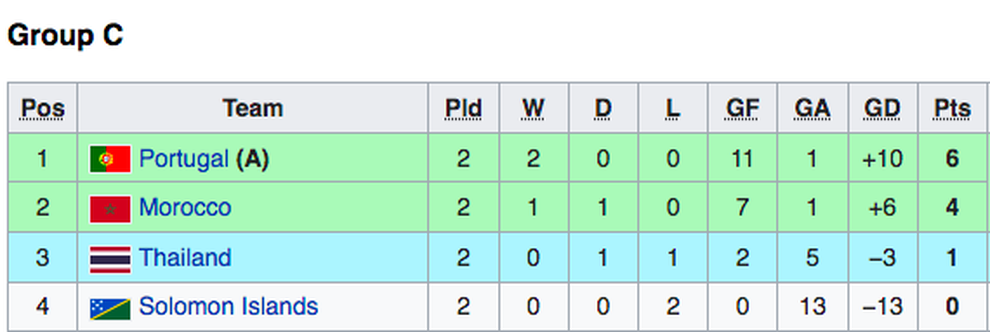 Cơ hội đi tiếp của futsal Việt Nam tại World Cup trước lượt trận cuối - 4 Cơ hội đi tiếp của futsal Việt Nam tại World Cup trước lượt trận cuối - 4