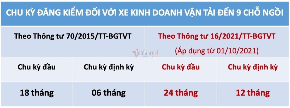 6 quy định mới liên quan ô tô áp dụng từ 1/10 lái xe nên biết - 3 6 quy định mới liên quan ô tô áp dụng từ 1/10 lái xe nên biết - 3