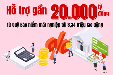 Kết quả giải ngân 2 gói hỗ trợ tổng trị giá 64.000 tỷ đồng ra sao?