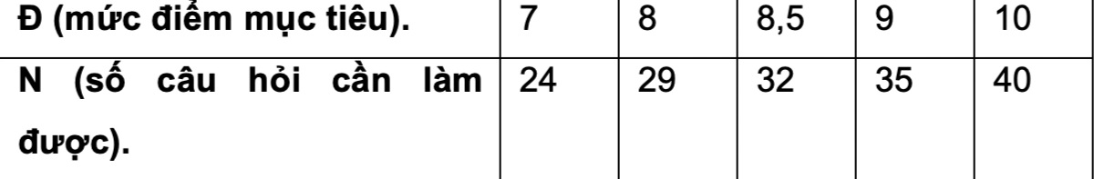 Como ganhar pontos em física mesmo circulando as respostas aleatoriamente - 2 Cách giành điểm môn vật lý ngay cả khi khoanh bừa - 2