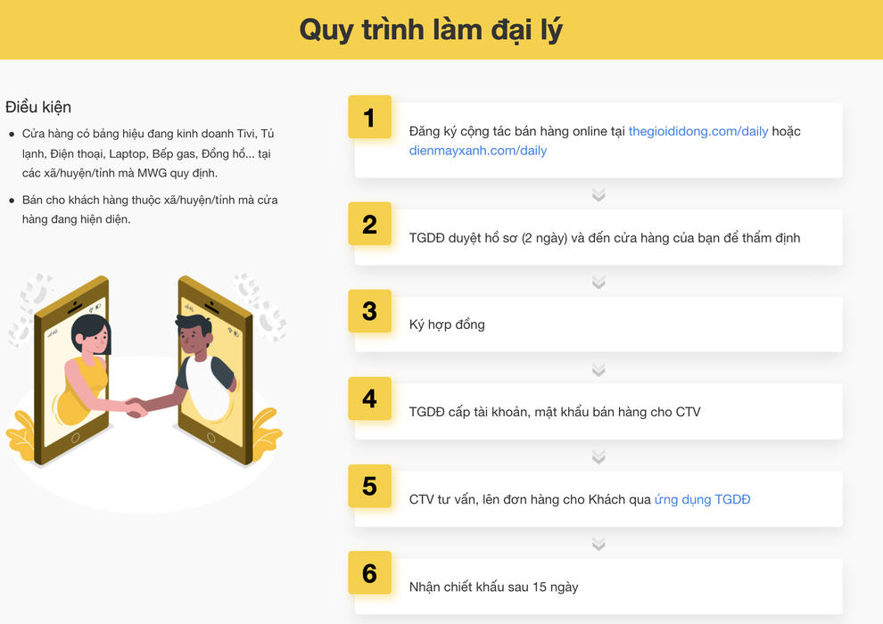 Mô hình giúp Thế Giới Di Động duy trì doanh thu dù đóng cửa hàng loạt - 2 Mô hình giúp Thế Giới Di Động duy trì doanh thu dù đóng cửa hàng loạt - 2