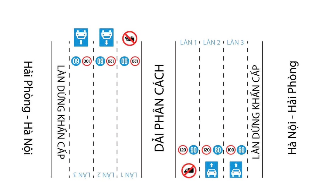 Phương án phân làn mới trên cao tốc Pháp Vân - Cầu Giẽ, Hà Nội - Hải Phòng - 1 Phương án phân làn mới trên cao tốc Pháp Vân - Cầu Giẽ, Hà Nội - Hải Phòng - 1