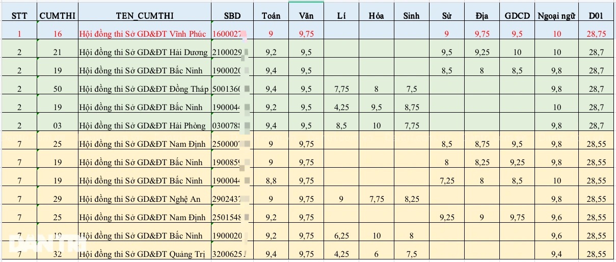 התלמיד המצטיין של בלוק D01 בבחינת סיום לימודים 2024 מוין פוק - 2 Thủ khoa khối D01 thi tốt nghiệp 2024 đến từ Vĩnh Phúc - 2