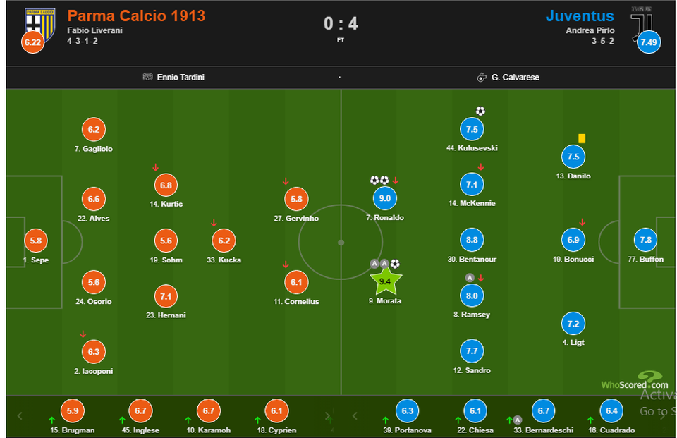 C.Ronaldo tỏa sáng rực rỡ, Juventus đại thắng Parma - 5 C.Ronaldo tỏa sáng rực rỡ, Juventus đại thắng Parma - 5