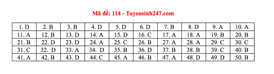Gợi ý giải đề thi môn Toán tốt nghiệp THPT 2020 - 13 Gợi ý giải đề thi môn Toán tốt nghiệp THPT 2020 - 13