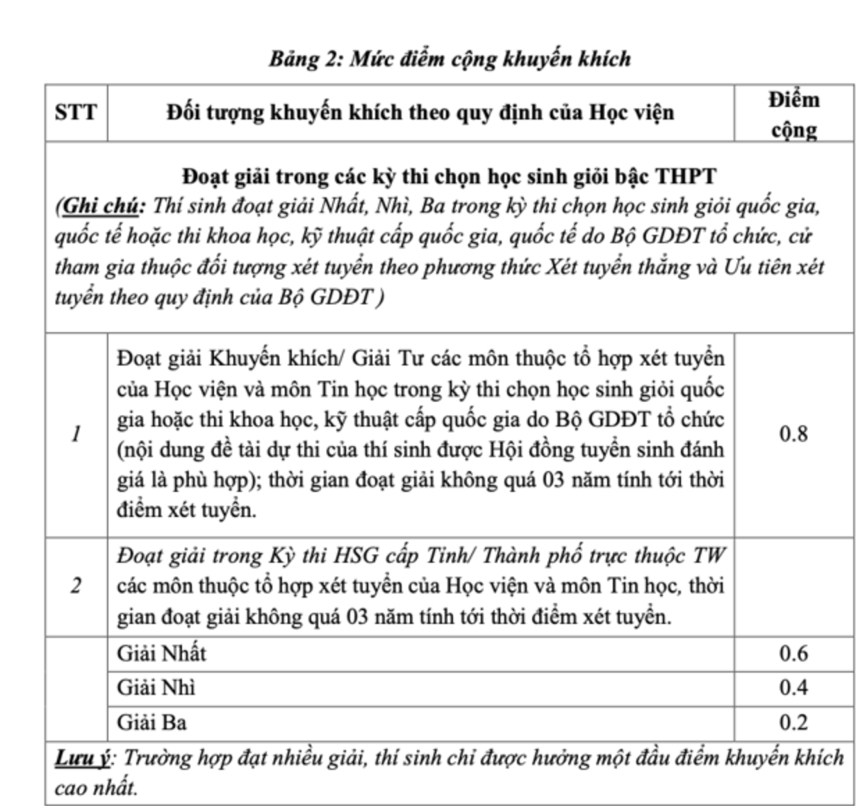 ڈپلومیٹک اکیڈمی 2025 - 5 میں انٹرویو کے داخلے کے طریقہ کار کو ترک کر دے گی۔ Học viện Ngoại giao bỏ phương thức xét tuyển phỏng vấn năm 2025 - 5