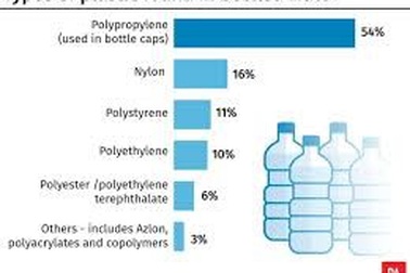 Hạt nhựa siêu nhỏ: Ô nhiễm rất to!