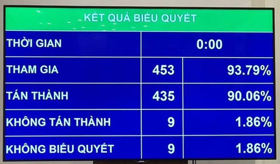 Giữ giới hạn làm thêm trong năm nhưng được tăng giờ làm trong tháng - 2 Giữ giới hạn làm thêm trong năm nhưng được tăng giờ làm trong tháng - 2