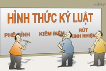 Kiểm điểm hiệu trưởng nhắn tin nội dung nhạy cảm với giáo viên nữ