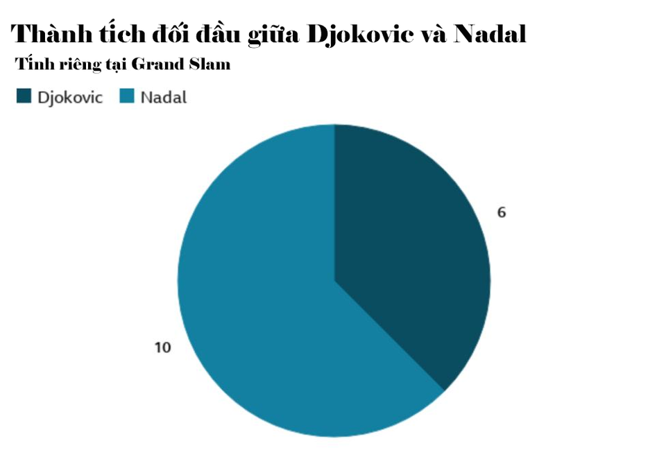 Ai sẽ thắng ở cuộc đua giữa Djokovic, Federer và Nadal? - 8 Ai sẽ thắng ở cuộc đua giữa Djokovic, Federer và Nadal? - 8