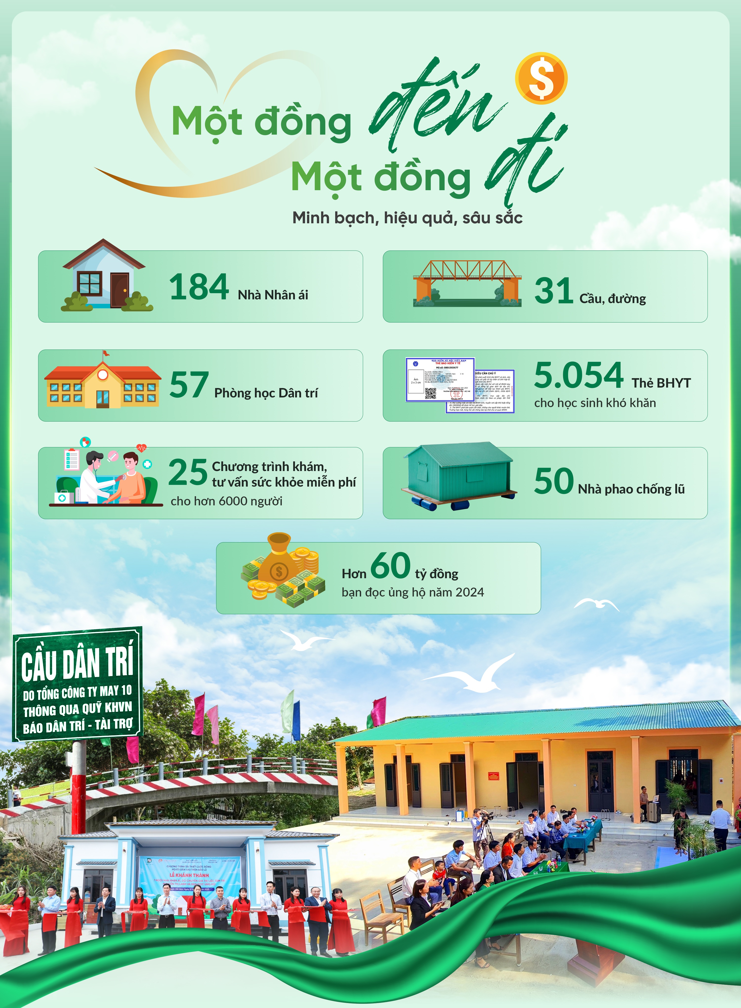 Giữ vững triết lý