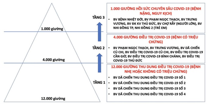 Sau 5 năm bỏ hoang, trở thành BV dã chiến điều trị Covid-19 lớn nhất Việt Nam  - Ảnh 5.