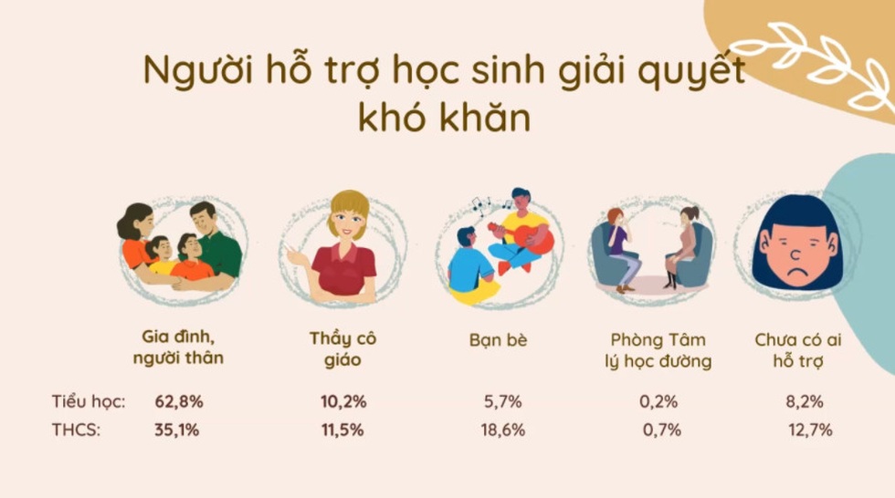 Vì sao học sinh không hào hứng trở lại trường để học trực tiếp? - 2 Vì sao học sinh không hào hứng trở lại trường để học trực tiếp? - 2