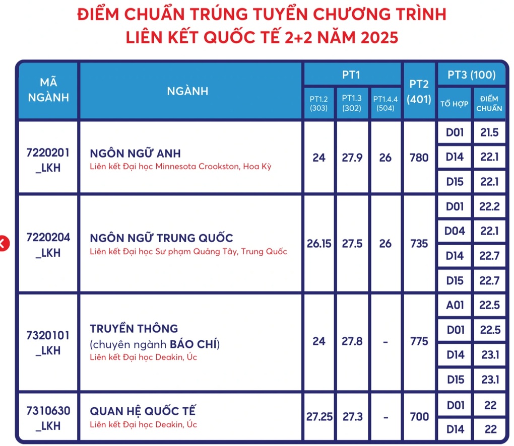 Điểm chuẩn 2025 của Trường ĐH Khoa học Xã hội Nhân văn TPHCM - 4 Điểm chuẩn 2025 của Trường ĐH Khoa học Xã hội Nhân văn TPHCM - 4