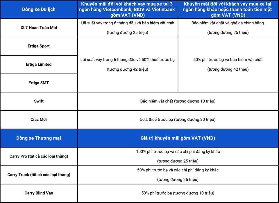 Doanh số tăng trưởng mạnh, Suzuki “chiêu đãi” khách hàng khuyến mãi lớn - 2 Doanh số tăng trưởng mạnh, Suzuki “chiêu đãi” khách hàng khuyến mãi lớn - 2