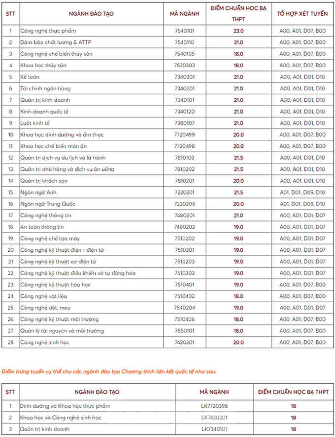 Cập nhật: Nhiều trường đại học công bố điểm chuẩn theo phương thức xét tuyển học bạ - Ảnh 9.