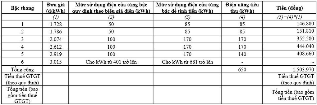 EVNCPC triển khai thay đổi lịch ghi chỉ số công tơ về ngày cuối tháng - 5 EVNCPC triển khai thay đổi lịch ghi chỉ số công tơ về ngày cuối tháng - 5