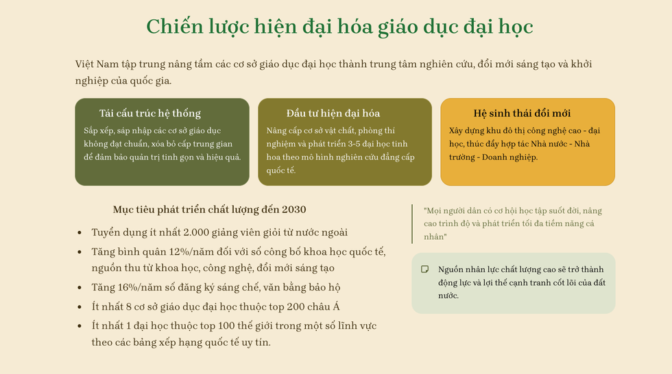 Sắp xếp các trường đại học là mệnh lệnh, chiến lược để bứt phá - 2 Sắp xếp các trường đại học là mệnh lệnh, chiến lược để bứt phá - 2