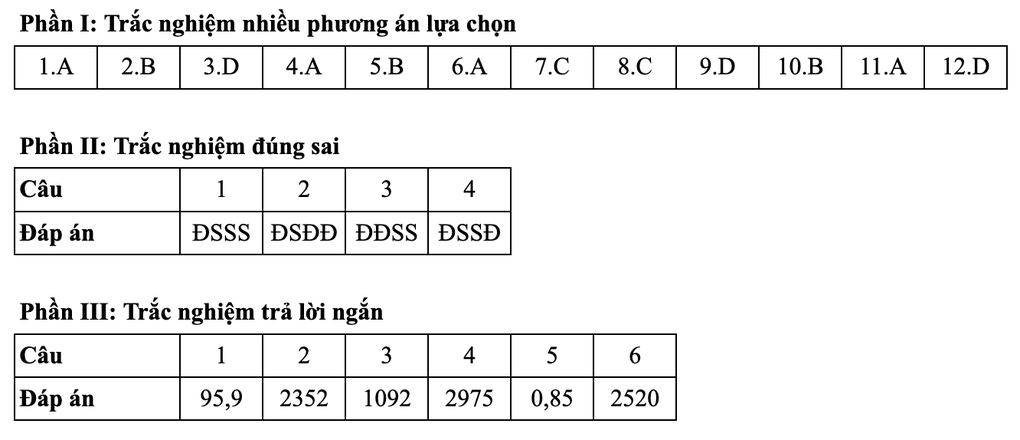 Gợi ý đáp án toán thi tốt nghiệp THPT 2025: Mã đề 106, 107, 108, 109, 110 - 5 Gợi ý đáp án toán thi tốt nghiệp THPT 2025: Mã đề 106, 107, 108, 109, 110 - 5
