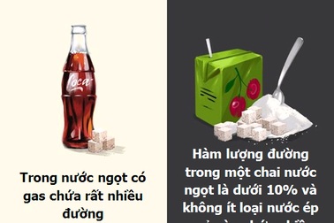 10 lầm tưởng lớn nhất về các loại đồ uống hàng ngày