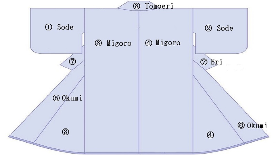 Tanmono: Một súc vải, một bộ kimono - 2 Tanmono: Một súc vải, một bộ kimono - 2