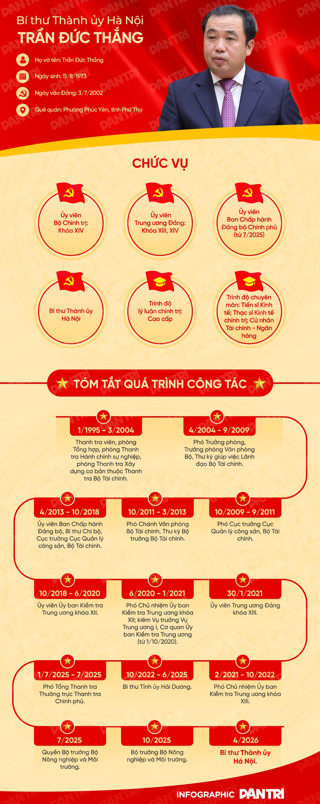 Ông Trần Đức Thắng làm Bí thư Thành ủy Hà Nội - 5 Ông Trần Đức Thắng làm Bí thư Thành ủy Hà Nội - 5