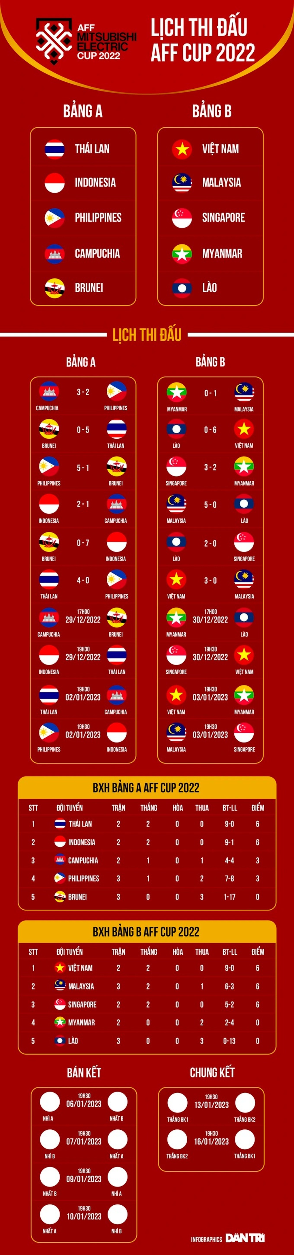 Đội nhà thất bại, cổ động viên Malaysia chỉ trích trọng tài Nhật Bản - 4 Đội nhà thất bại, cổ động viên Malaysia chỉ trích trọng tài Nhật Bản - 4