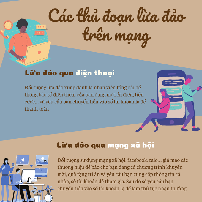 Nhận diện các thủ đoạn lừa đảo trên mạng - Ảnh 2.