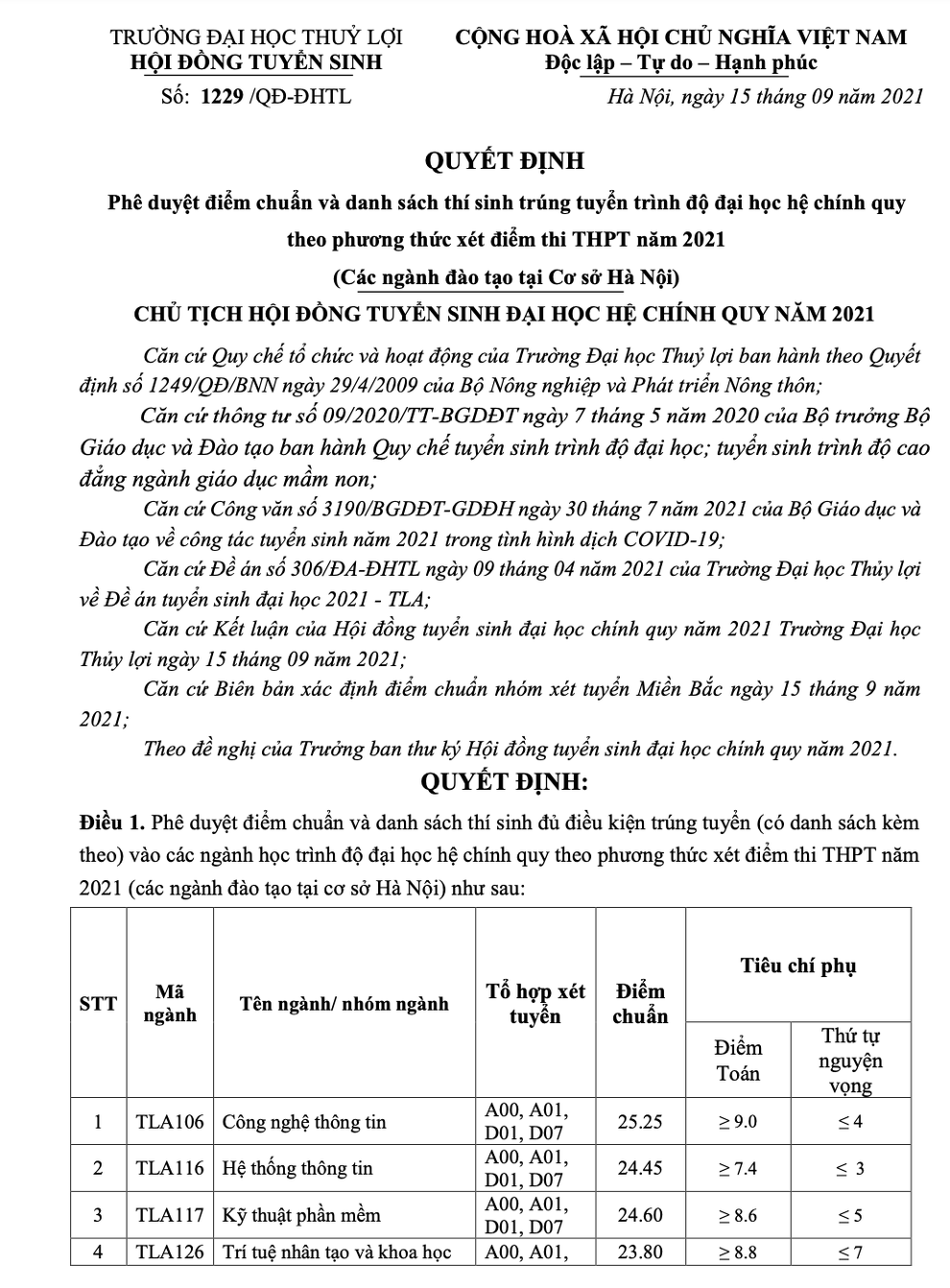 Điểm chuẩn trường ĐH Thủy Lợi, ĐH Nội vụ Hà Nội năm 2021 - 1 Điểm chuẩn trường ĐH Thủy Lợi, ĐH Nội vụ Hà Nội năm 2021 - 1