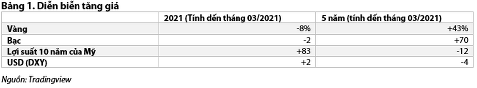 Cơn sốt giá đã qua, người dân mua vàng vì lý do gì? - 2 Cơn sốt giá đã qua, người dân mua vàng vì lý do gì? - 2