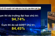 Tỷ lệ đỗ tốt nghiệp THPT 2015 thấp nhất trong 4 năm qua