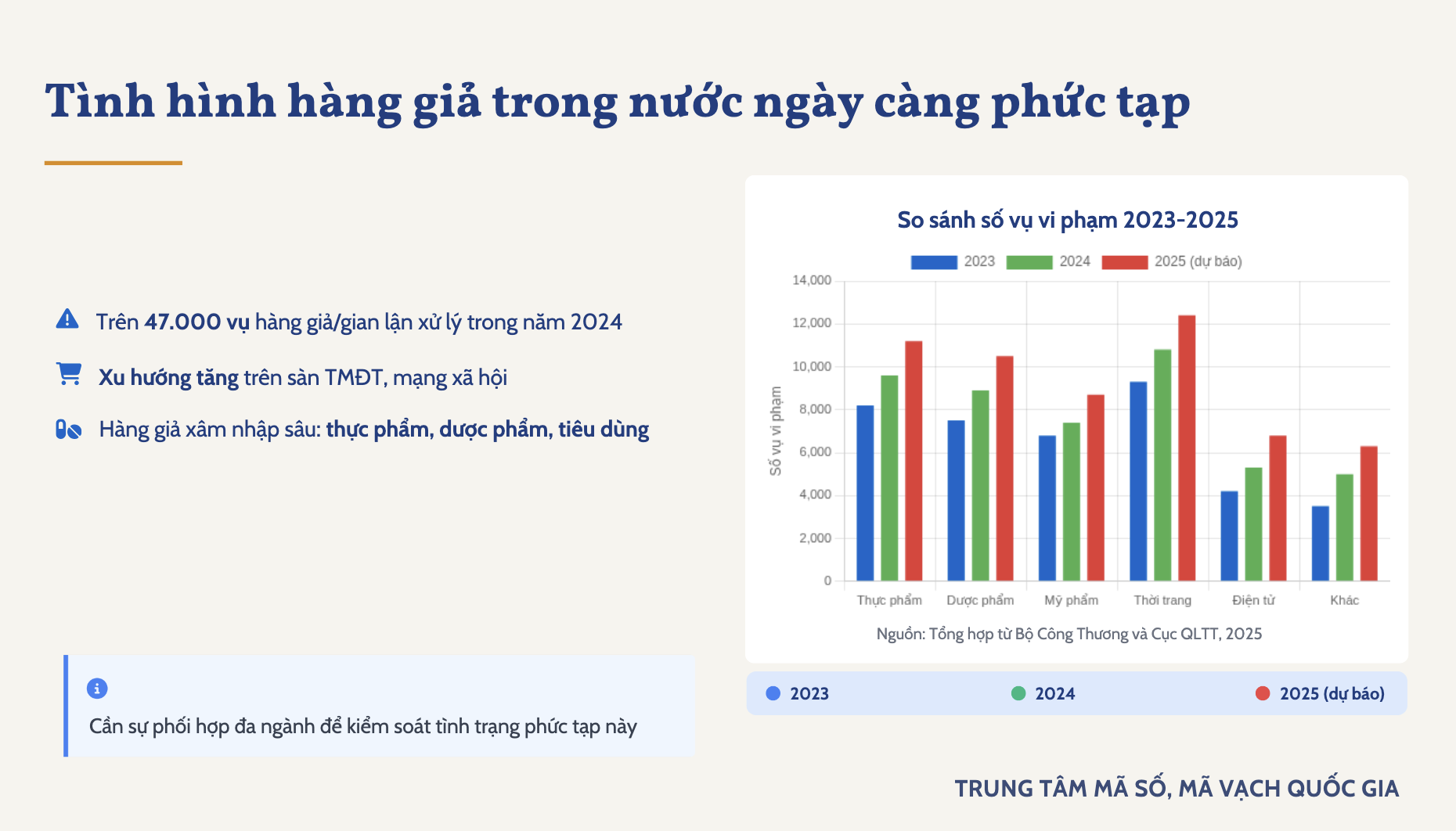 Ứng dụng công nghệ truy xuất nguồn gốc: Vũ khí chặn hàng giả, hàng nhái - 3