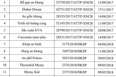 Thu hồi hiệu lực công bố 13 sản phẩm thực phẩm chức năng 