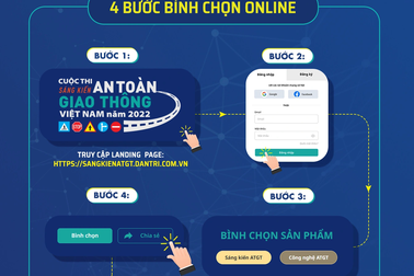 4 bước để bình chọn online "Sáng kiến An toàn giao thông Việt Nam 2022"