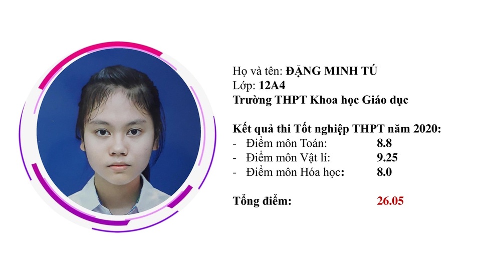 “Điểm danh” 10 gương thí sinh tiêu biểu của trường THPT Khoa học Giáo dục - 9 “Điểm danh” 10 gương thí sinh tiêu biểu của trường THPT Khoa học Giáo dục - 9