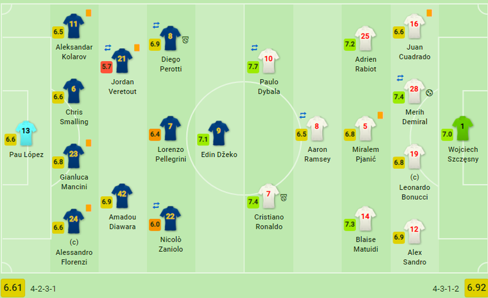 C.Ronaldo lập công, Juventus vô địch lượt đi Serie A - 3 C.Ronaldo lập công, Juventus vô địch lượt đi Serie A - 3