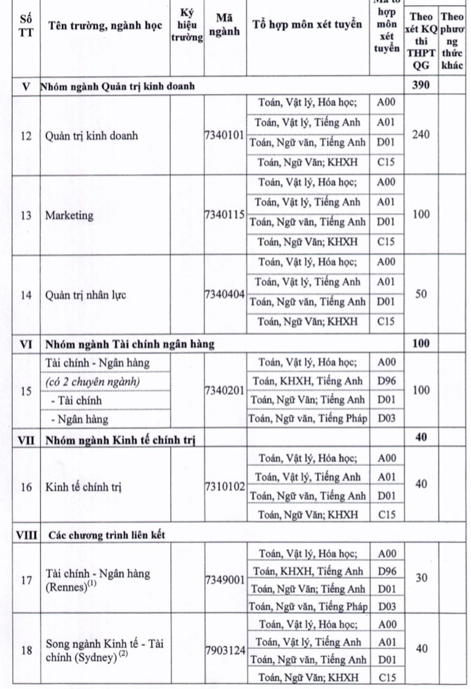 Trường Đại học Kinh tế, Đại học Huế với đề án tuyển sinh 1.830 chỉ tiêu năm 2020 - 3 Trường Đại học Kinh tế, Đại học Huế với đề án tuyển sinh 1.830 chỉ tiêu năm 2020 - 3