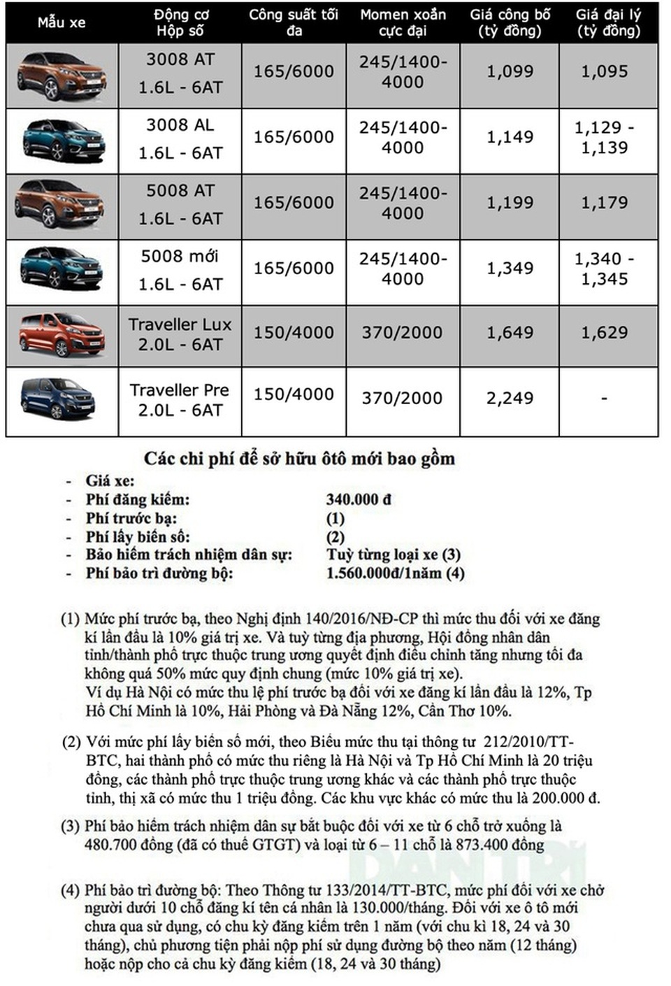 Bảng giá Peugeot tháng 5/2020 - 1 Bảng giá Peugeot tháng 5/2020 - 1