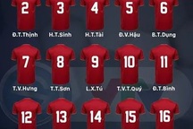 Ai là người thừa kế áo số 10 của Công Phượng ở U23 Việt Nam?