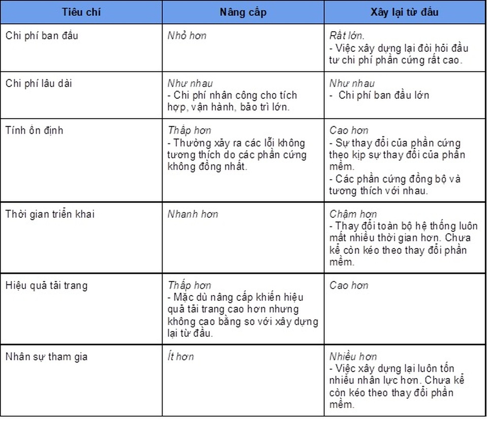 Nâng cấp hay xây dựng lại hạ tầng website - 3 Nâng cấp hay xây dựng lại hạ tầng website - 3