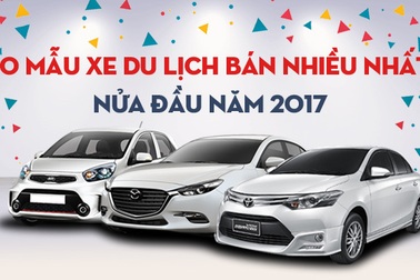10 mẫu xe con bán chạy nhất nửa đầu năm 2017