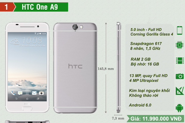 Infographic: 5 smartphone cao cấp sắp bán trong tháng 11/2015
