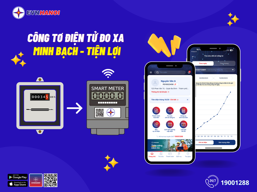 Dấu ấn của ngành điện từ việc lắp công tơ đo xa cho 100% khách hàng - 2 Dấu ấn của ngành điện từ việc lắp công tơ đo xa cho 100% khách hàng - 2