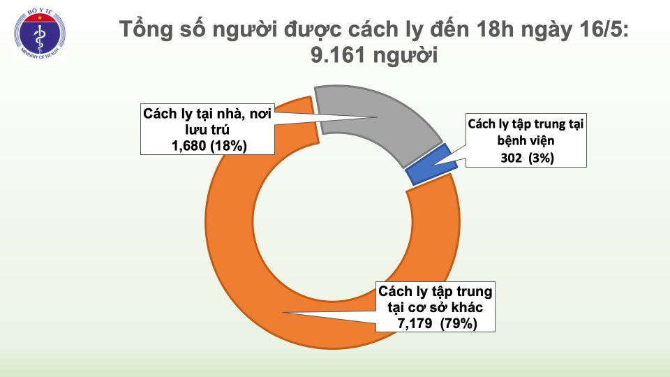 Thêm 4 ca mắc mới Covid-19, Việt Nam có 318 trường hợp - 2 Thêm 4 ca mắc mới Covid-19, Việt Nam có 318 trường hợp - 2