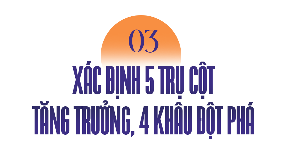 Gia Lai bứt phá từ 5 trụ cột, 4 khâu đột phá mới - 11 Gia Lai bứt phá từ 5 trụ cột, 4 khâu đột phá mới - 11