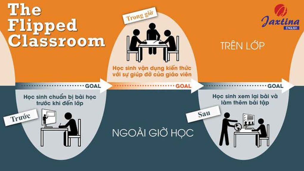 Anh ngữ Jaxtina - địa chỉ học tiếng Anh cho sinh viên Hà Nội và TPHCM - 1 Anh ngữ Jaxtina - địa chỉ học tiếng Anh cho sinh viên Hà Nội và TPHCM - 1