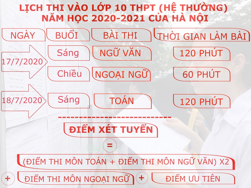 Hà Nội: Lịch thi vào lớp 10 THPT năm học 2020-2021 hệ thường và chuyên - 1 Hà Nội: Lịch thi vào lớp 10 THPT năm học 2020-2021 hệ thường và chuyên - 1