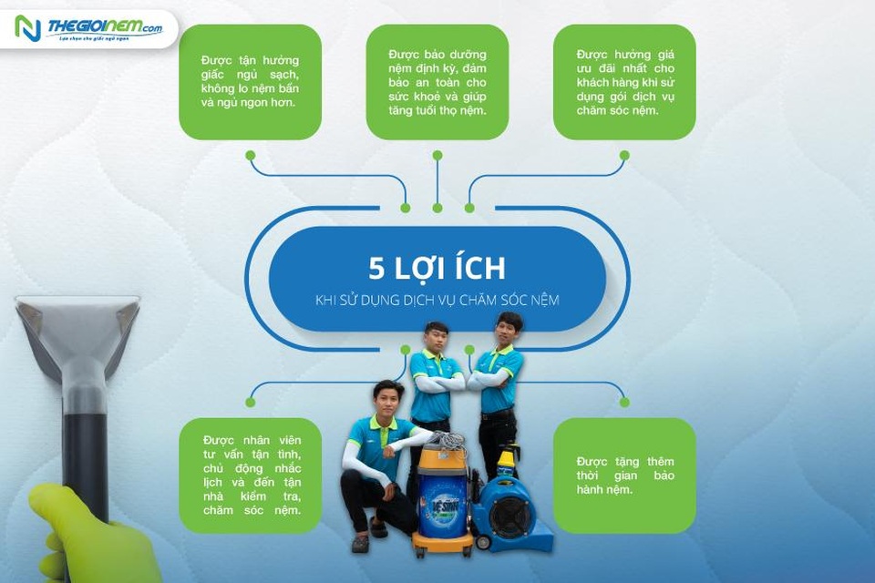 Thế Giới Nệm ưu đãi khai trương 2 chi nhánh mới - Mua nệm, ga, gối chỉ từ 9.000 đồng - 4 Thế Giới Nệm ưu đãi khai trương 2 chi nhánh mới - Mua nệm, ga, gối chỉ từ 9.000 đồng - 4