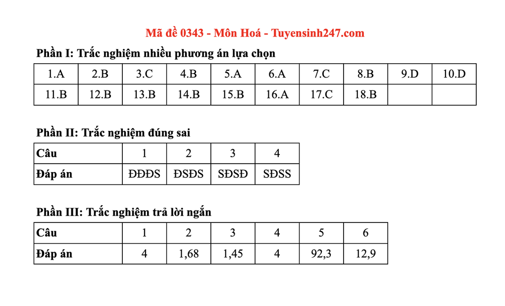 Đáp án gợi ý toàn bộ các mã đề môn hoá thi tốt nghiệp THPT 2025 - 43 Đáp án gợi ý toàn bộ các mã đề môn hoá thi tốt nghiệp THPT 2025 - 43