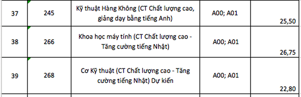 Điểm chuẩn ĐH Bách khoa, ĐH Khoa học tự nhiên TPHCM, ngành cao nhất là 28 - 5 Điểm chuẩn ĐH Bách khoa, ĐH Khoa học tự nhiên TPHCM, ngành cao nhất là 28 - 5